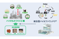 「木質等の未利用資源を活用したバイオものづくりエコシステム構築事業」がNEDOバイオものづくり革命推進事業に採択