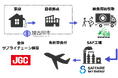 加古川市と持続可能な航空燃料の普及促進に関する連携協定の締結