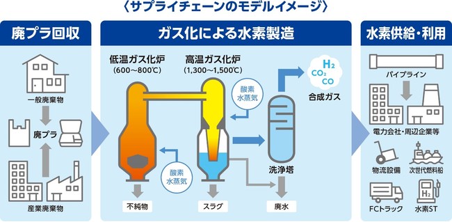 サプライチェーンのモデルイメージ