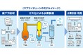 「都市部における廃プラスチックガス化リサイクルによる地域低炭素水素モデル構築に向けた調査」がNEDO委託事業で採択