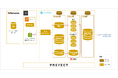 【データ活用支援サービス事例】株式会社RYODENのIoTデータを分析するSnowflake/dbt Cloud/Prefect基盤を2ヶ月という短期間で構築