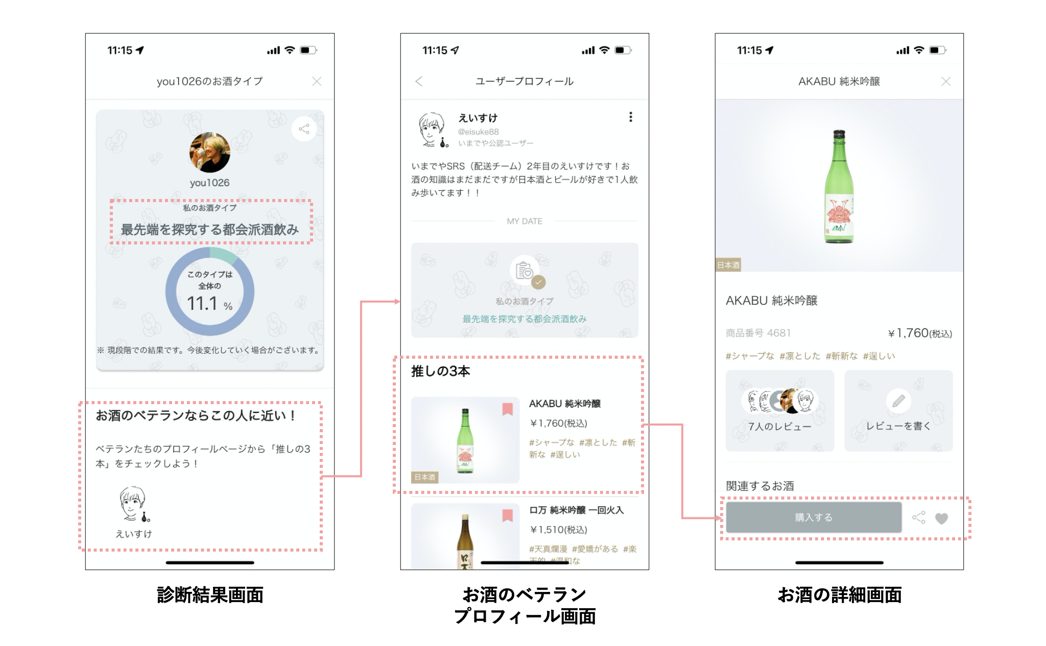 ベテラン酒飲みのデータを機械学習で解析。日本酒もワインも共通指標で判定する「私のお酒タイプ診断サービス」を開始。｜株式会社いまでやのプレスリリース
