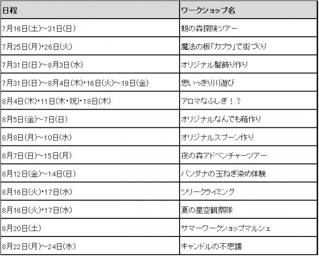 ラフォーレサマーワークショップ日程一覧