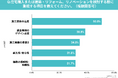 【50.8%が施工品質を重視】家づくりに対する意識調査を実施 需要が高まる中での危機「建設業の2025年問題」とは