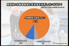 Maas時代に対応した 雇用を生むクルマ サービス ブランドを立ち上げます 株式会社ダイバージェンスのプレスリリース