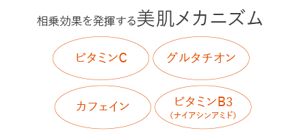 ストレス社会の 肌荒れスパイラル と戦う 濃密ビタミンｃオイルセラム ３月２８日 日 公式発売 株式会社ドクターケイのプレスリリース