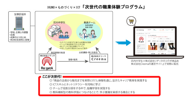 IKUNO×ものづくり×ICT　次世代の職業体験プログラム 　仕組み図