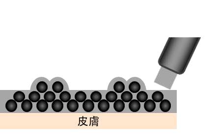 「ルースピグメント処方」ではない場合イメージ