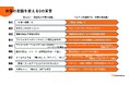 9月8日は、休養の日 ベネクスが掲げる「休養の常識を変える9の宣言」理解度を調査。元気な人ほど「休養」理解度が高い結果に