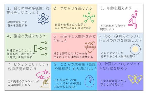 日本マンパワー・キャリアのこれから研究所 『（仮称）新・キャリア