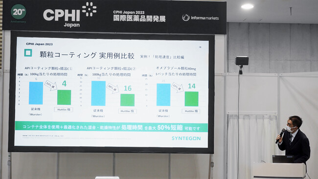 『ヒュットリン流動層装置における理想的なスケールアップ技術』について会期中の講演の様子 『ヒュットリン流動層装置における理想的なスケールアップ技術』について会期中の講演の様子