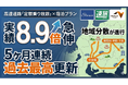 7月比で10月の実績件数が 8.9倍 に急伸。高速道路「定額乗り放題」×宿泊の連携プラン、5月の開始から5ヵ月連続で過去最高を更新中