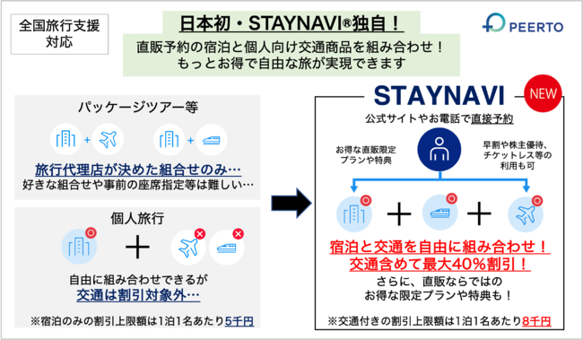 STAYNAVI(R)︎ 「直×直セット割」