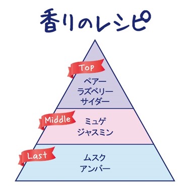 HANABIの香り」って何？！FIANCÉEより、フレッシュなサイダーと