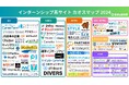 【2024年】インターンシップ系サイトカオスマップをWebメディア「就活の教科書」が公開(運営会社:株式会社Synergy Career)