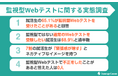 【調査レポート】監視型Webテストにネガティブな印象の就活生は7割 | 不正行為をした人は0人
