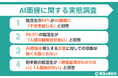 【調査レポート】AI面接に不安を感じる就活生は64% | 約半数が評価基準がわからないとの声