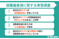 【調査レポート】就活生の58.0%が就職偏差値を認知 | 42.2%が信ぴょう性があると回答