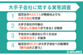 【調査レポート】大手子会社を親会社より志望する就活生は4人に1人|印象は「安定した働き方」