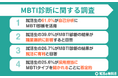 【調査レポート】MBTI診断が職業選択に影響する就活生は39% | 61%が自己分析に活用