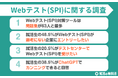 【調査レポート】Webテスト(SPI)をテストセンター受験希望の就活生は20.5% | 対策は問題集が最多