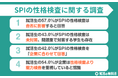 【調査レポート】SPI性格検査を企業に合わせ回答する就活生は42% | 43%が対策せず受験