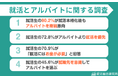 【調査レポート】就活とバイトを両立する就活生は80.2%｜約半数が就職を意識してバイト選び