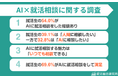【調査レポート】人よりAIに就活相談したい就活生は32.8%｜54.0%がAIに相談経験あり