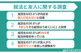 【調査レポート】就活生の36％が1人でも就活は成功できると回答 | 40%がSNSで仲間づくり