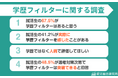 【調査レポート】学歴フィルターがあると思う就活生は67.5％ | 求める評価は人柄が最多