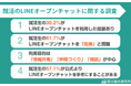 【調査レポート】就活生の61.7％がLINEオープンチャットを「危険」と認識｜うち就活生の30.2％がLINEオープンチャットを利用