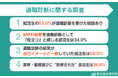 【調査レポート】適職診断を受けた就活生は53.0%｜業界・職種選びに「影響された」就活生は36.8％