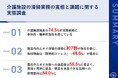【介護施設の清掃・ニオイ対策実態調査】本当は「入居者ケア」に時間を使いたいでも現実は「清掃・ニオイ対策」に7割が疲弊