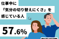 【職場の居心地WEB調査】57.6％が「仕事中に気分の切り替えにくさを感じている」