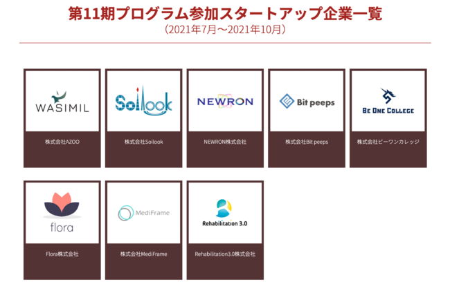 OIHアクセラレーションプログラム11期採択企業