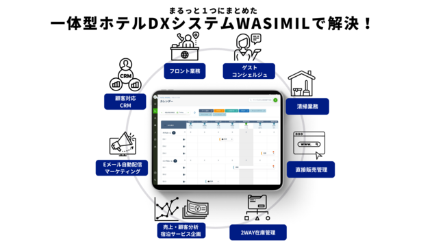 ホテル運営を一元化