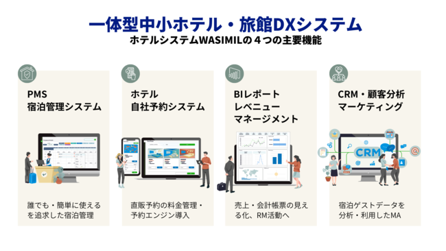 WASIMILの主要４機能