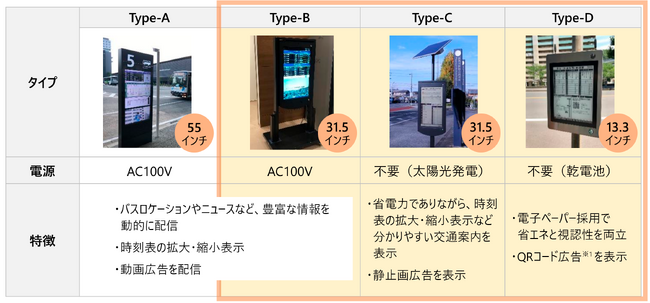 スマートバス停ラインアップ