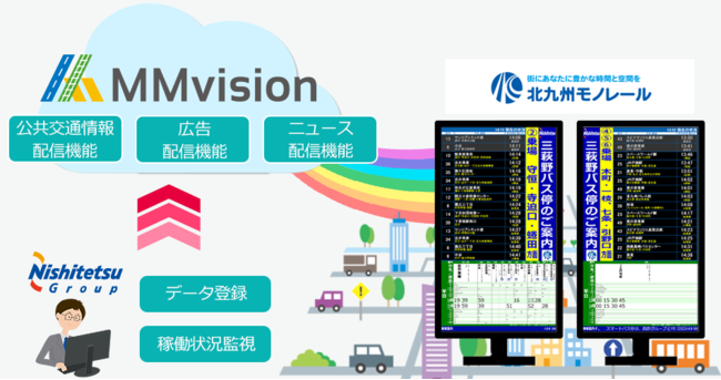 モビリティサービスクラウド「MMvision」運用イメージ