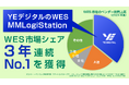 YEデジタルのWES「MMLogiStation」、国内WES市場シェアNo.1を3年連続で獲得