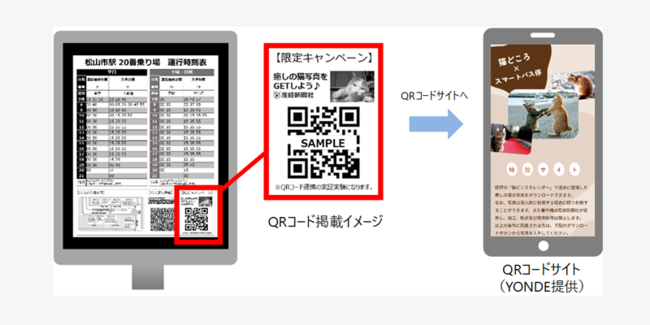 スマートバス停実証イメージ