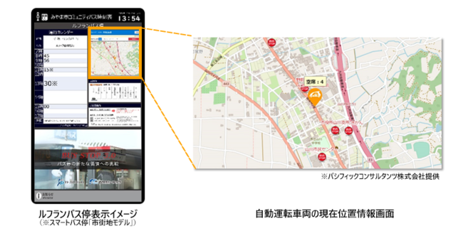 スマートバス停 表示イメージ
