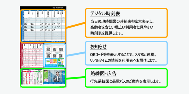 スマートバス停：表示レイアウト