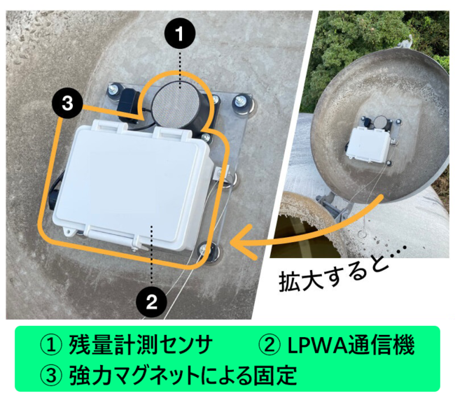 飼料タンクに５分で簡単設置。