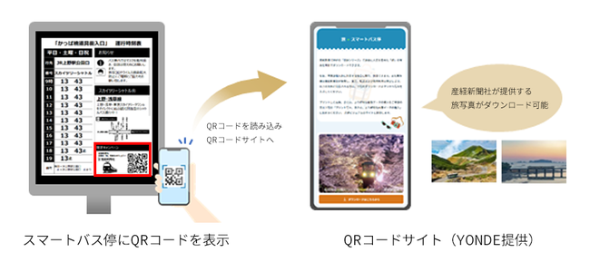 スマートバス停実証イメージ