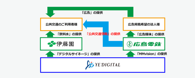 利用者様へのサービス向上につながる。