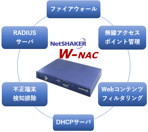 GIGAスクールのICT環境にNetSHAKER W-NAC