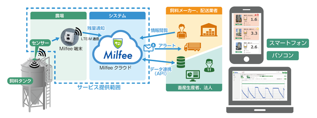 システム構成イメージ