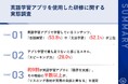 【英語学習アプリを使用した研修に関する実態調査】英語学習アプリだけでの学習に約9割が限界を感じている