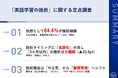 第28回ビズメイツ調査【英語学習の挫折実態2025】8割超が挫折経験 壁は「モチベーション」から「自己管理力」へ